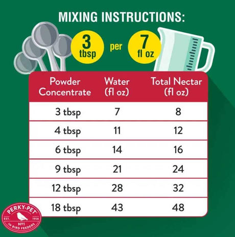 how to mix hummingbird nectar perfect ratio